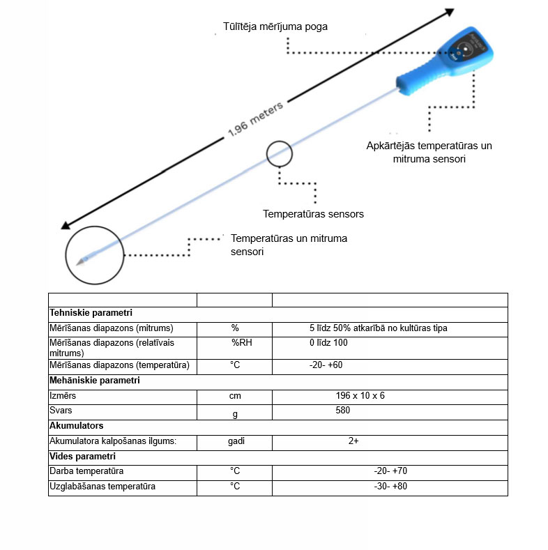 Bezvadu graudu sensors DOL CSS-TM. Bezvadu graudu sensors DOL CSS-TM.