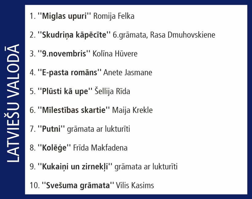 Globusa Top 10.