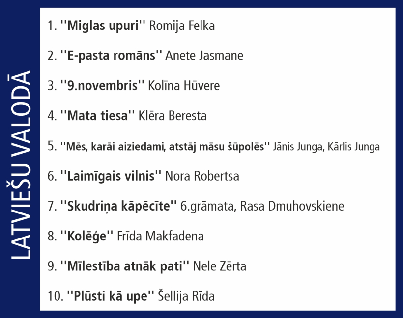 Globusa Top 10. Globusa Top 10.