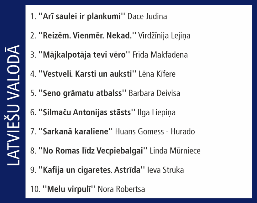 Globuss Top 10. Globuss Top 10.