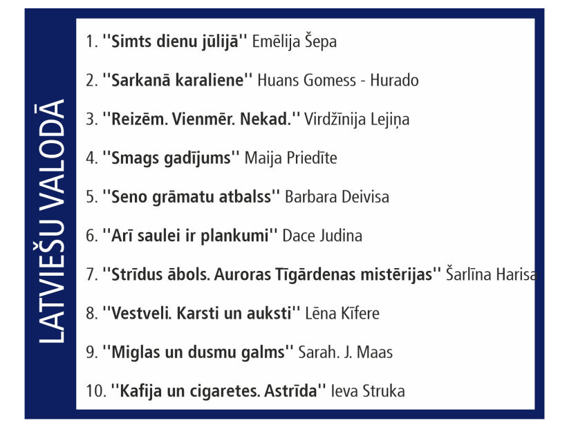 Grāmatu TOP.