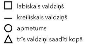 Apzīmējumi. Apzīmējumi.