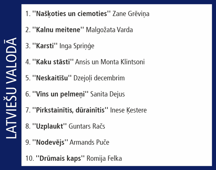 Globusa Top 10. Globusa Top 10.