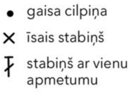 Apzīmējumi.