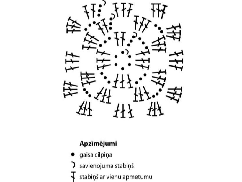 Tehniskais raksts un apzīmējumi.