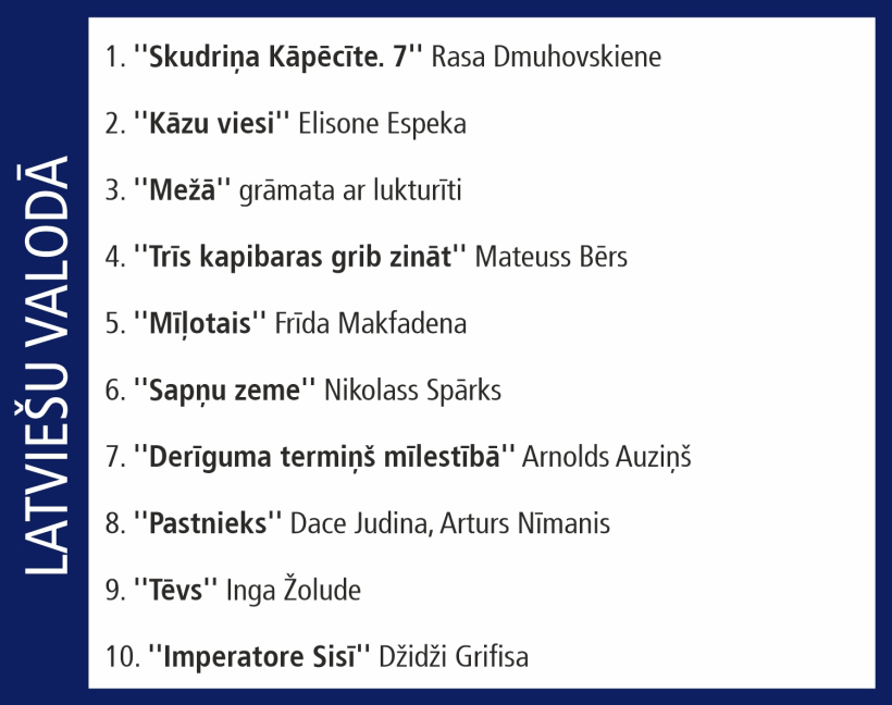 Globusa Top 10. Globusa Top 10.
