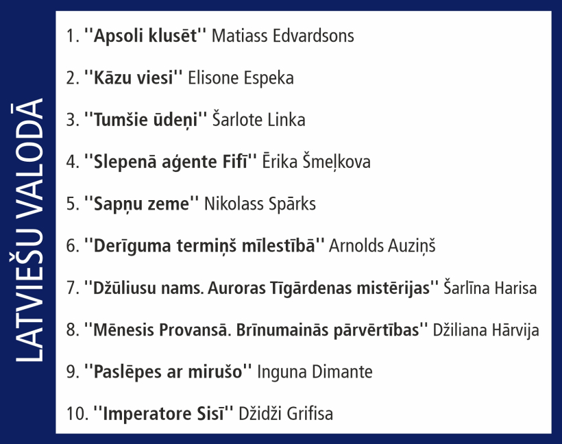 Globusa Top 10. Globusa Top 10.
