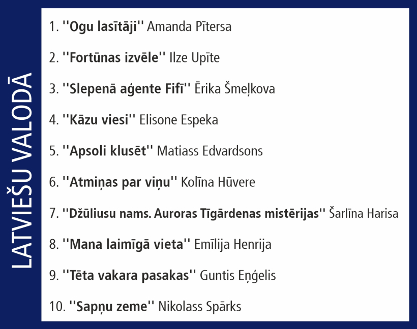 Globusa Top 10.