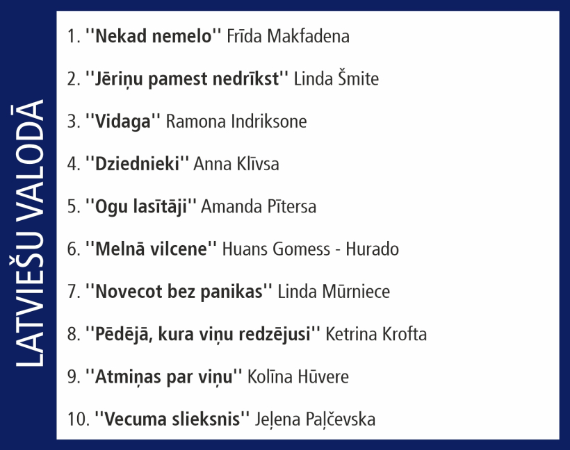 Globusa Top 10.