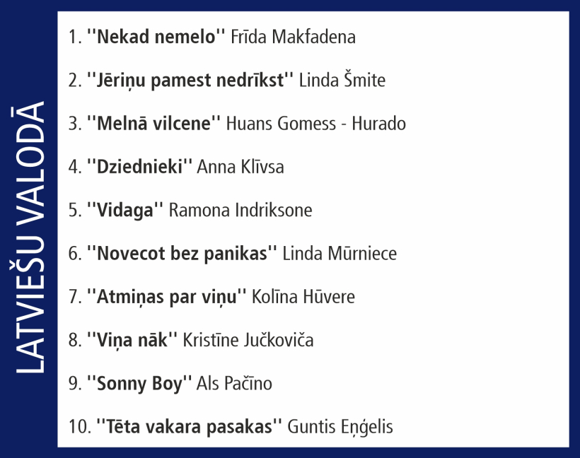 Globusa Top 10.
