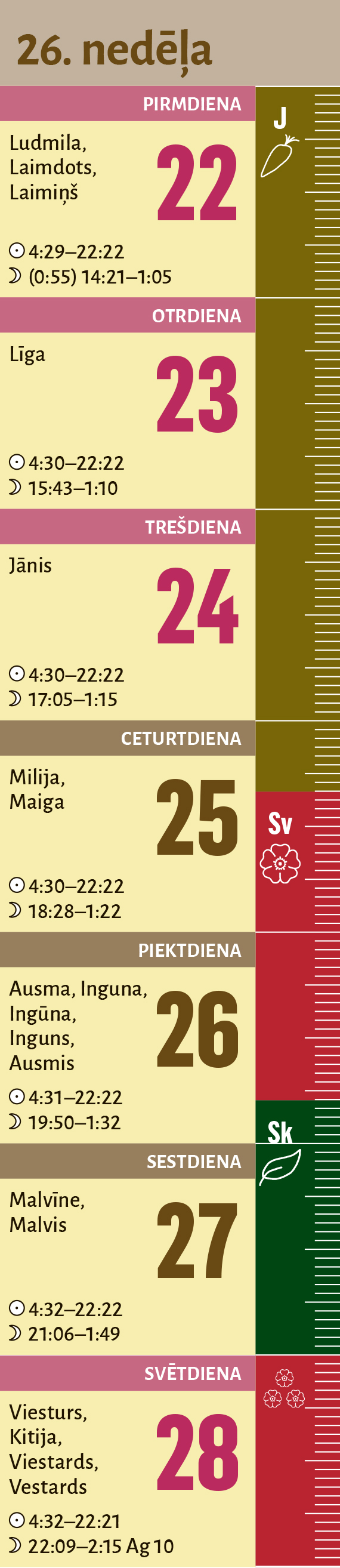 26. nedēdļa.