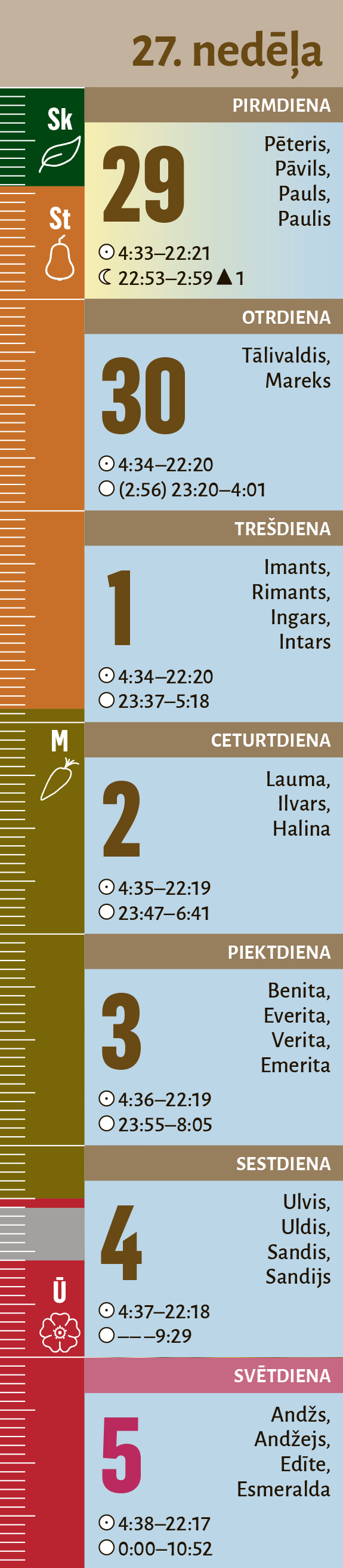 27. nedēdļa. 27. nedēdļa.