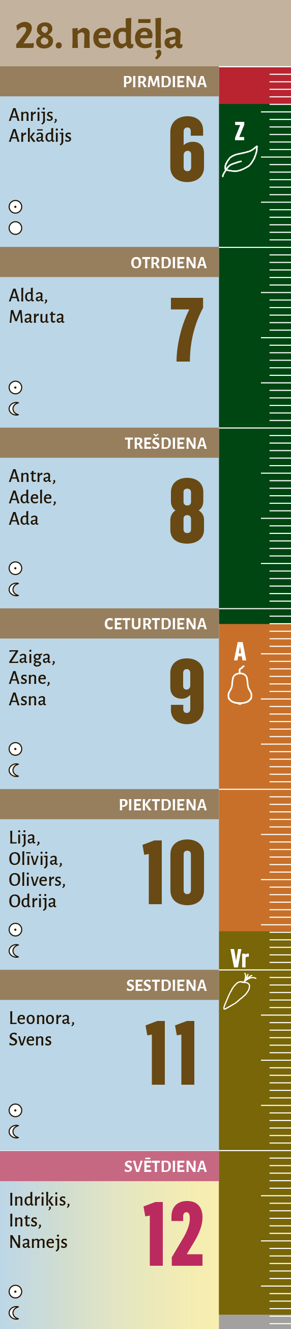 28. nedēdļa.