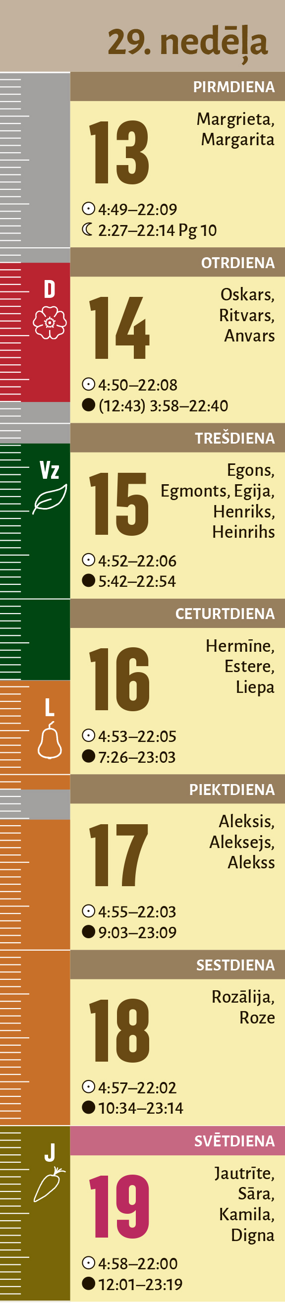29. nedēdļa. 29. nedēdļa.