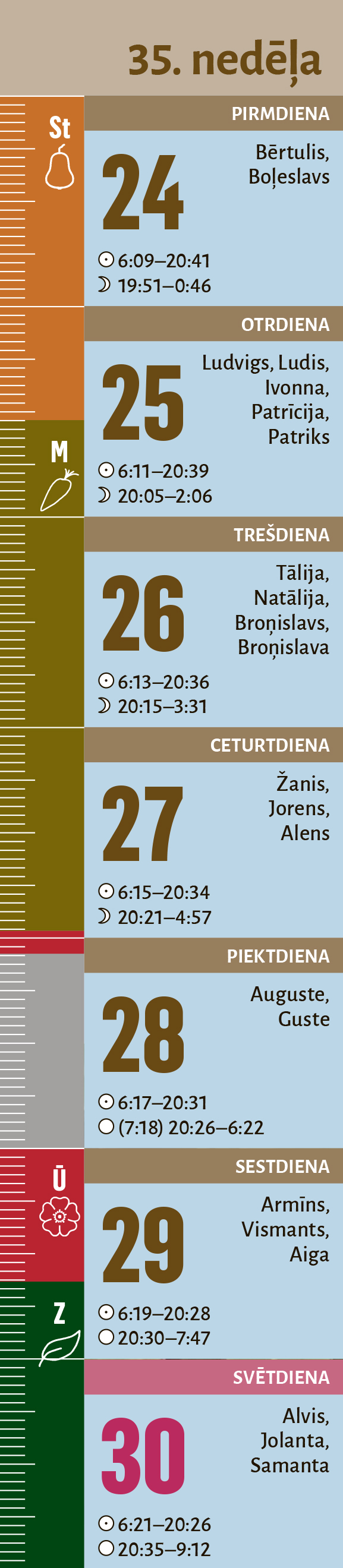 35. nedēļa. 35. nedēļa.