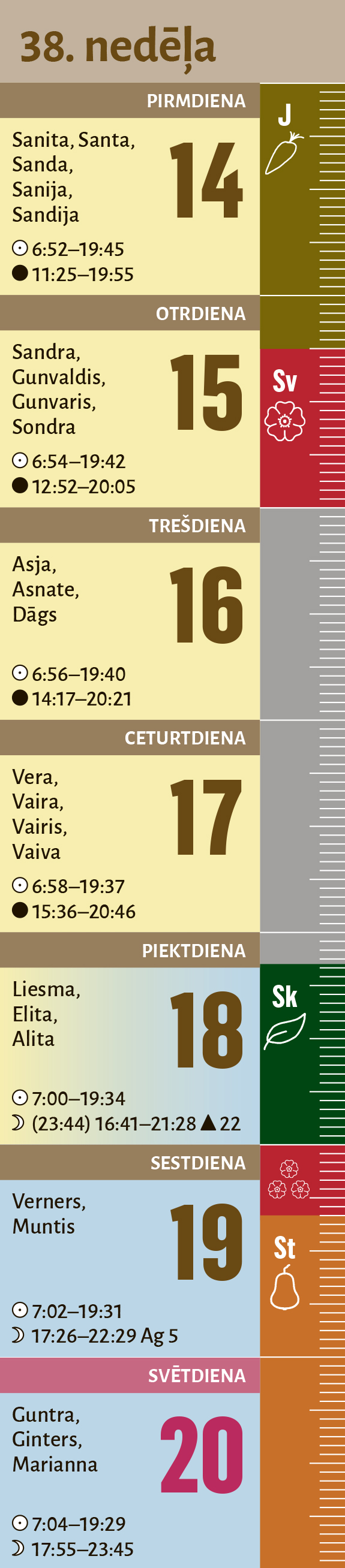 38. nedēļa. 38. nedēļa.