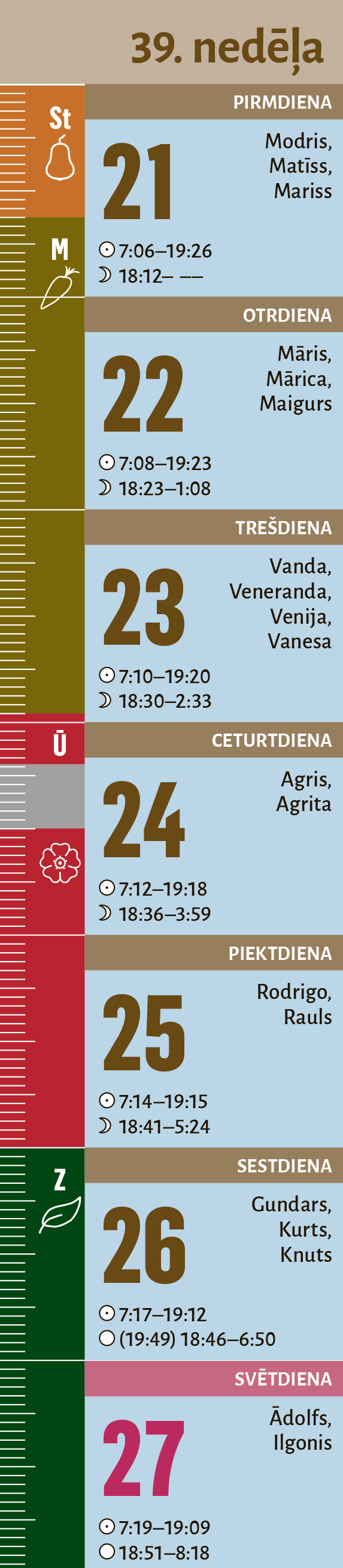 39. nedēļa. 39. nedēļa.