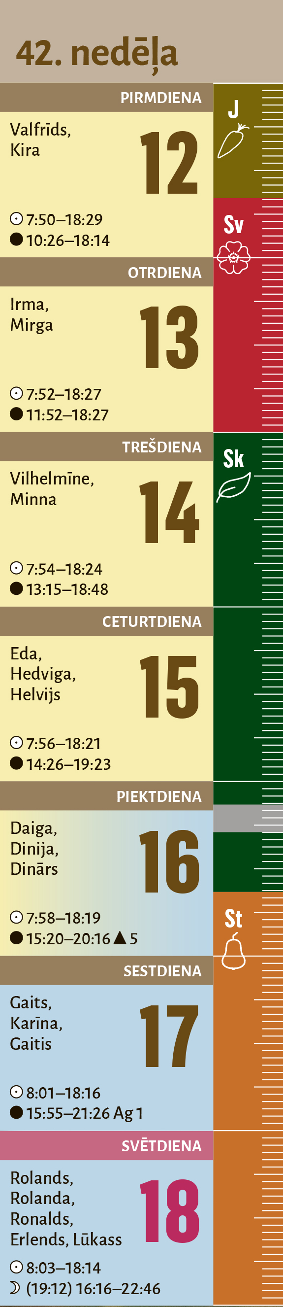 42. nedēļa. 42. nedēļa.