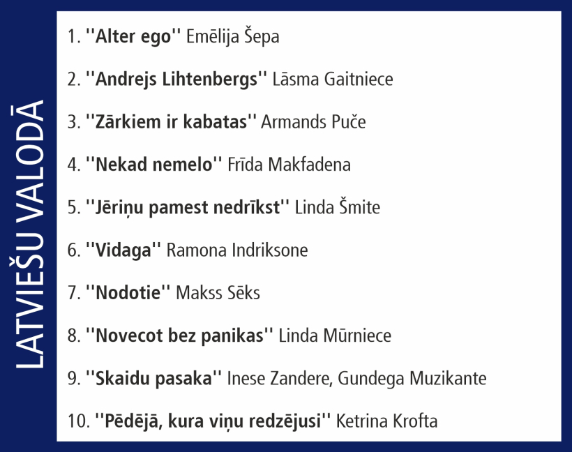 Globusa Top 10.