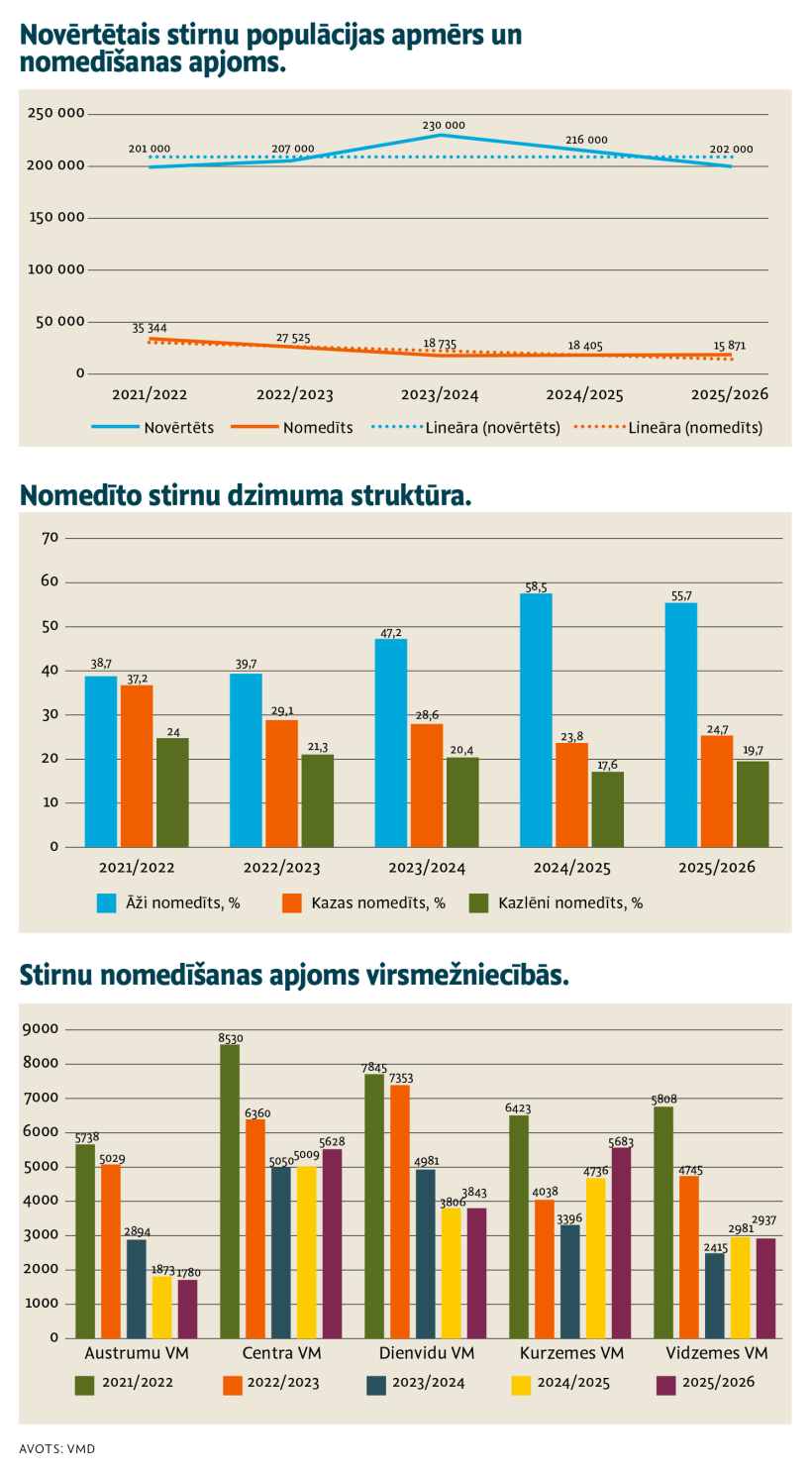 Stirnu tabulas.