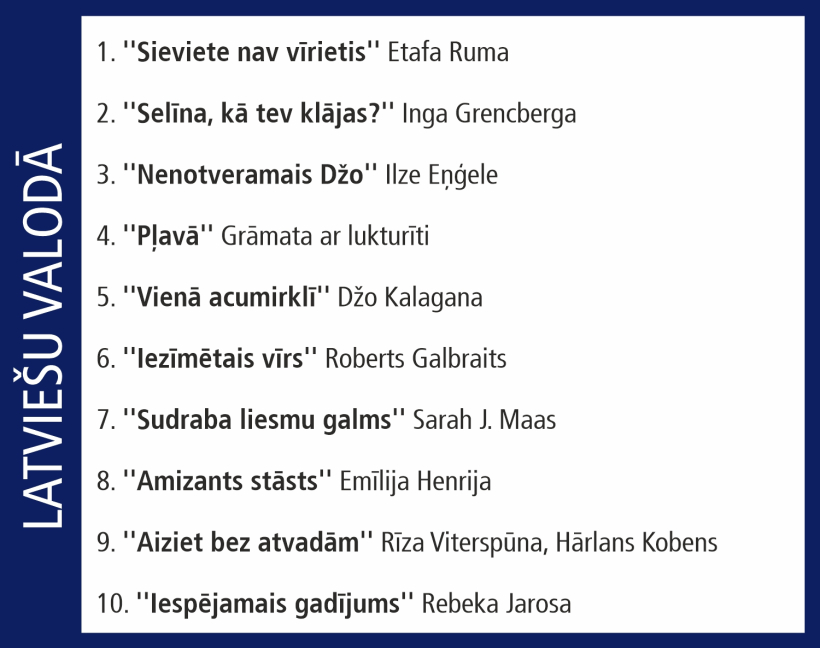 Globusa Top 10. Globusa Top 10.