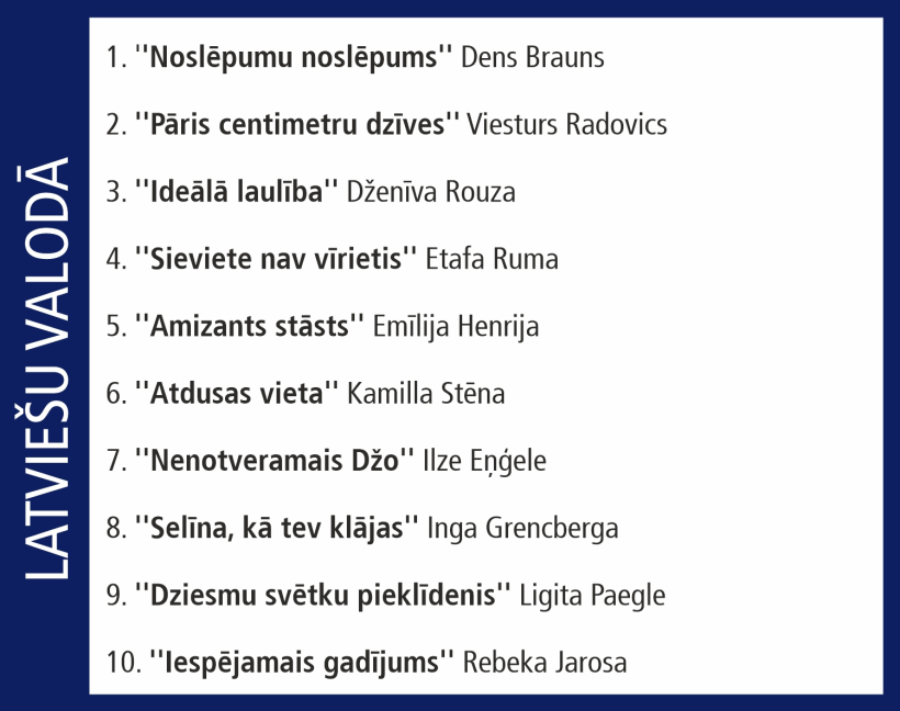 Globusa Top 10.