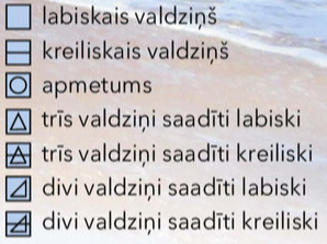 Apzīmējumi. Apzīmējumi.