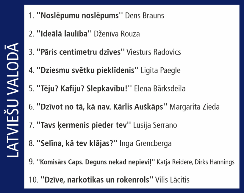 Globusa Top 10. 