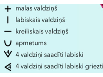 Apzīmējumi.