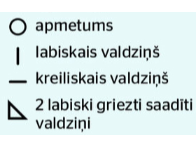 Apzīmējumi.