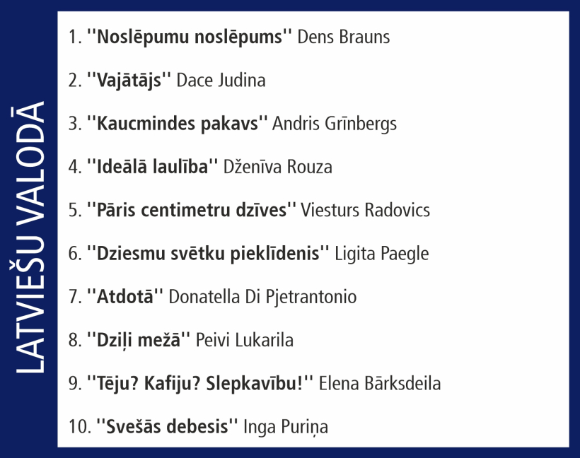 Globusa Top 10. Globusa Top 10.