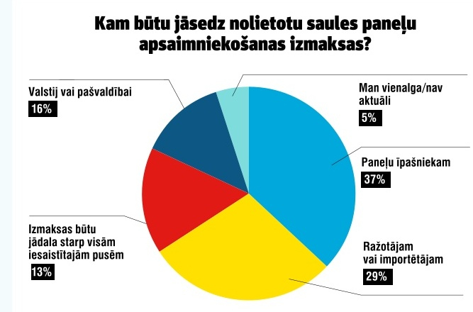 Avots: portālāLASI.LV veiktā lasītāju aptauja