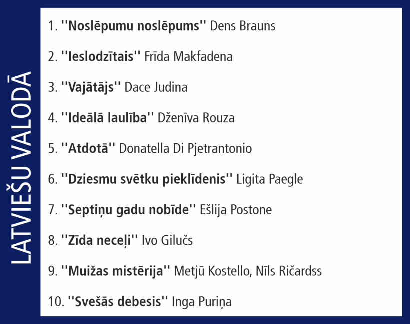 Globusa Top 10. Globusa Top 10.