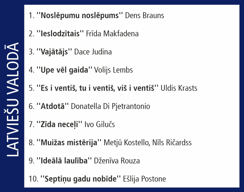 Globusa Top 10. Globusa Top 10.