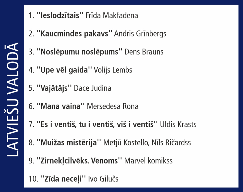Globusa Top 10.