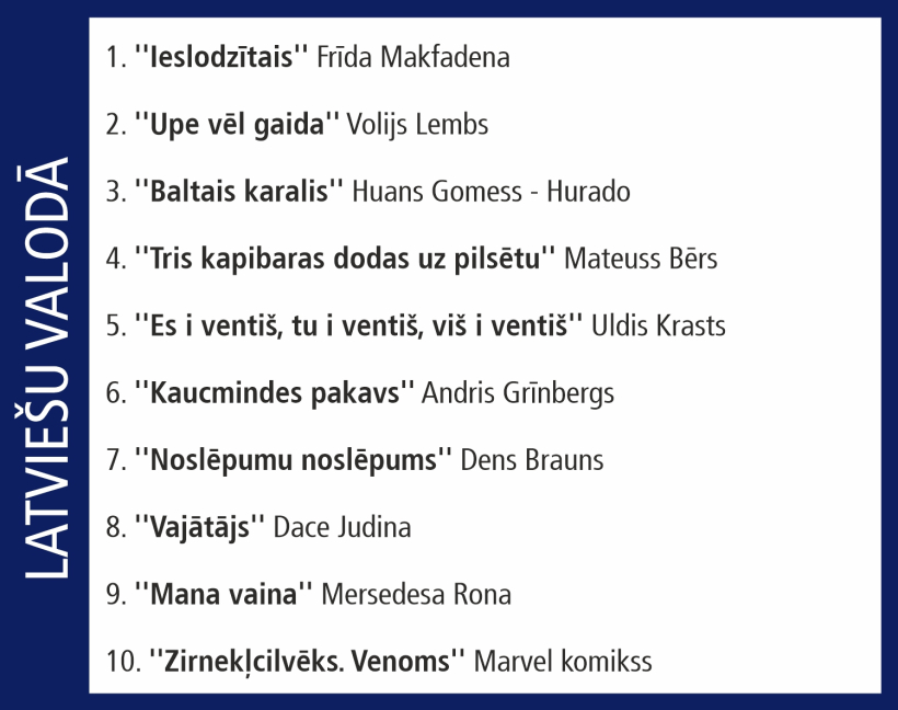 Globusa Top 10. 