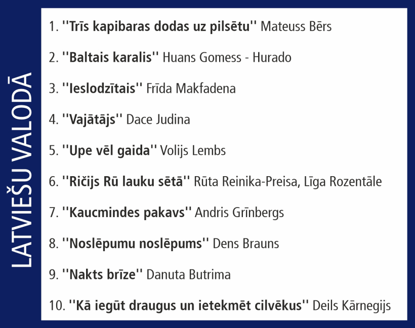 Globusa Top 10.