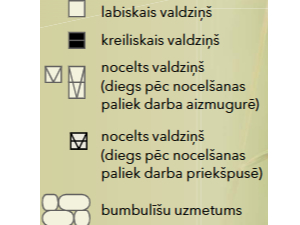 Apzīmējumi.