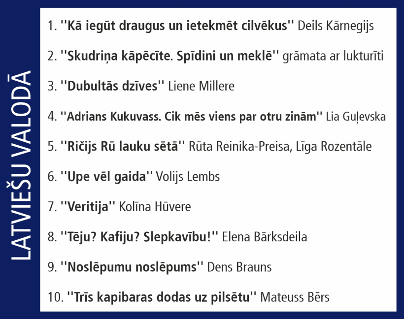 Globusa Top 10.