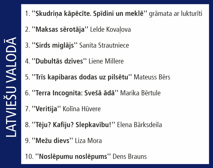 Globusa Top 10. Globusa Top 10.