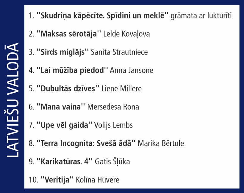 Globusa Top 10. Globusa Top 10.
