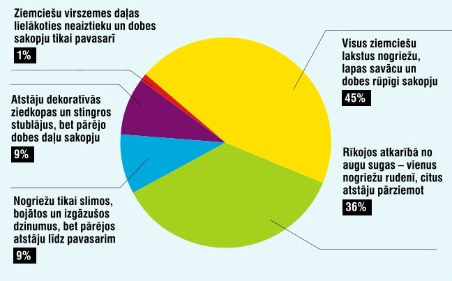 Avots: portālāLASI.LV veiktā lasītāju aptauja