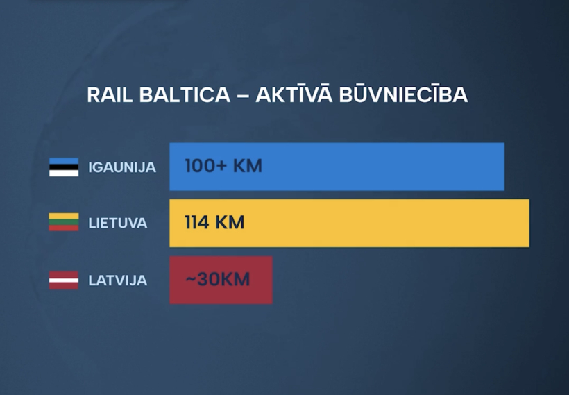 "Rail Baltica".