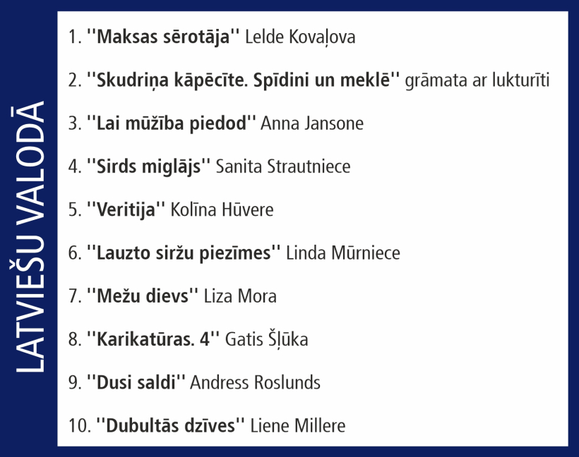 Globusa Top10.