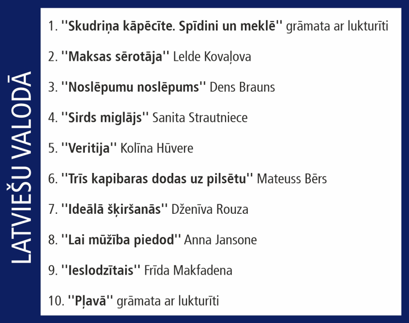 Globusa Top 10. Globusa Top 10.