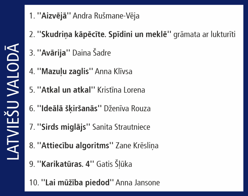 Globusa Top 10. Globusa Top 10.