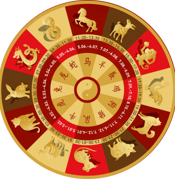 Austrumu horoskopā katru gadu, mēnesi, dienu un stundu valda kāds no 12 dzīvniekiem un valdošajiem elementiem: Koks, Uguns, Zeme, Metāls, Ūdens. Katrai dienai ir arī sava enerģija – sievišķā iņ vai vīrišķā jan. Ja pielāgojas dienas dabai un enerģijai, cilvēks tiek atalgots ar veiksmi darbos. Austrumu horoskopā katru gadu, mēnesi, dienu un stundu valda kāds no 12 dzīvniekiem un valdošajiem elementiem: Koks, Uguns, Zeme, Metāls, Ūdens. Katrai dienai ir arī sava enerģija – sievišķā iņ vai vīrišķā jan. Ja pielāgojas dienas dabai un enerģijai, cilvēks tiek atalgots ar veiksmi darbos.