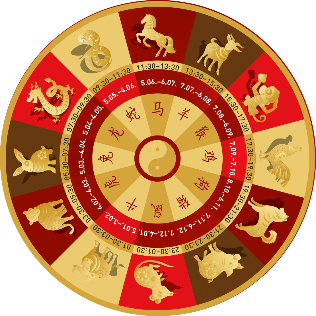 Austrumu horoskopā katru gadu, mēnesi, dienu un stundu valda kāds no 12 dzīvniekiem un valdošajiem elementiem: Koks, Uguns, Zeme, Metāls, Ūdens. Katrai dienai ir arī sava enerģija – sievišķā iņ vai vīrišķā jan. Ja pielāgojas dienas dabai un enerģijai, cilvēks tiek atalgots ar veiksmi darbos.