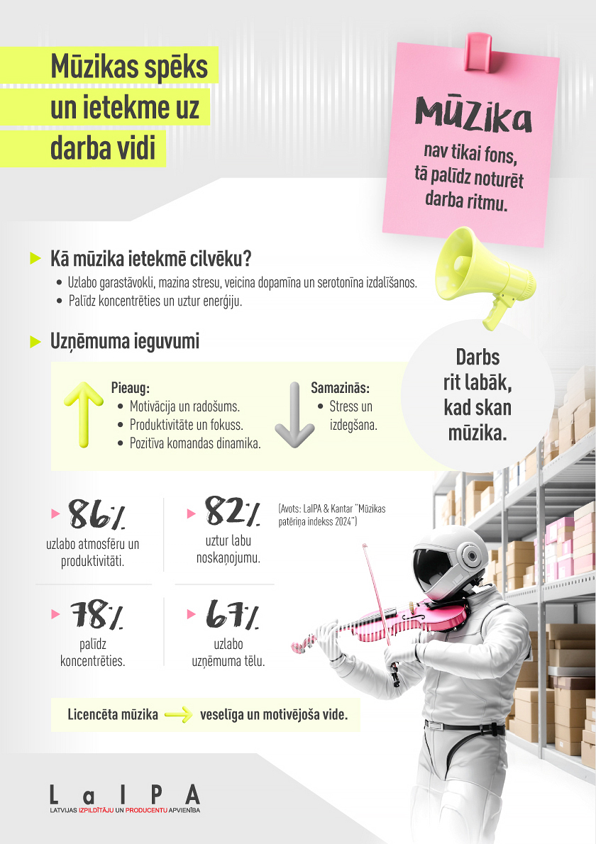 LaIPA uzsāk kampaņu "Darbam vajag ritmu".