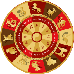Austrumu horoskopā katru gadu, mēnesi, dienu un stundu valda kāds no 12 dzīvniekiem un valdošajiem elementiem: Koks, Uguns, Zeme, Metāls, Ūdens. Katrai dienai ir arī sava enerģija – sievišķā iņ vai vīrišķā jan. Ja pielāgojas dienas dabai un enerģijai, cilvēks tiek atalgots ar veiksmi darbos. Austrumu horoskopā katru gadu, mēnesi, dienu un stundu valda kāds no 12 dzīvniekiem un valdošajiem elementiem: Koks, Uguns, Zeme, Metāls, Ūdens. Katrai dienai ir arī sava enerģija – sievišķā iņ vai vīrišķā jan. Ja pielāgojas dienas dabai un enerģijai, cilvēks tiek atalgots ar veiksmi darbos.